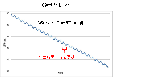 バックグラインドトレンドグラフ