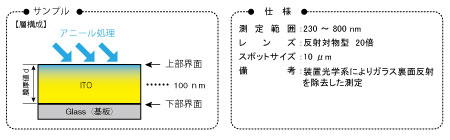 傾斜モデルを用いたITOの構造解析 [FE-0005]