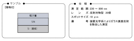 表面粗さを考慮した膜厚値測定 [FE-0007]