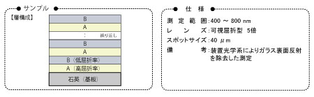 超格子モデルを用いた干渉フィルターの測定 [FE-0009]