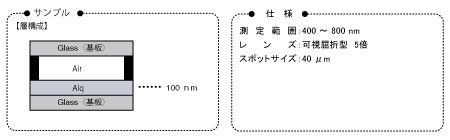 非干渉層モデルを用いた封止済み有機EL材料の測定 [FE-0010]