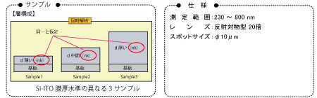 複数点同一解析を用いた nk 未知の極薄膜の測定 [FE-0013]