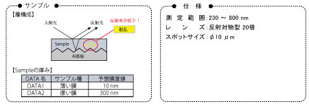 界面係数を用いたあれた基板上の膜厚測定 [FE-0015]