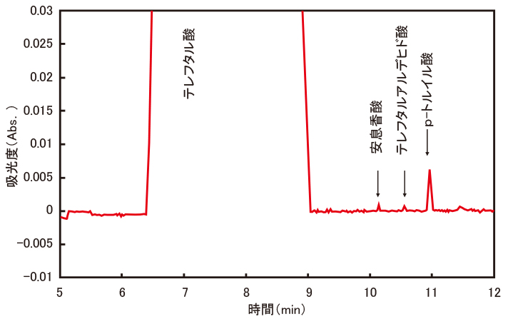 ペットボトル飲料