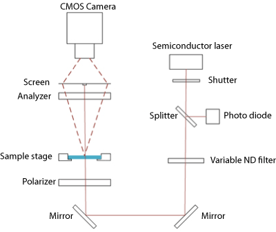Optical system schematic drawing