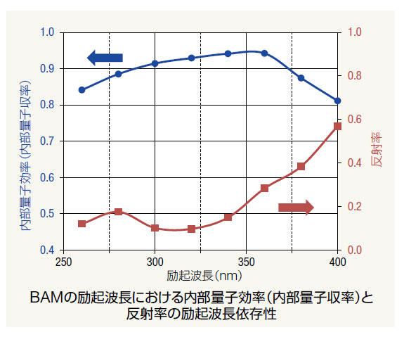 粉末样品的测量示例