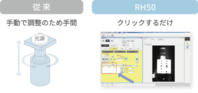 （従来）手動で調整のため手間 → （RH50）クリックするだけ