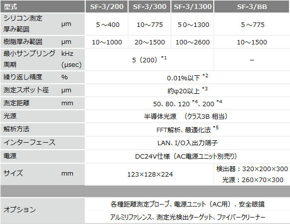 SF-3仕様