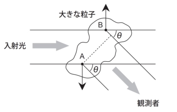 分子量測定