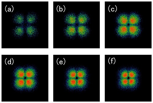 図9．PVDFの結晶化過程における散乱パターンの経時変化(a) 500sec. (b) 600sec. (c) 700sec. (d) 800sec. (e)900sec. (f) 1000sec.