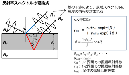 第4図　振幅反射率式