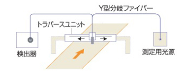 第5図　従来の膜厚検査システムの例