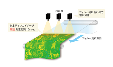 第7図　幅広サンプルへの対応例