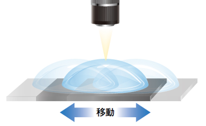 図3 レンズなど形状のあるサンプルの測定例