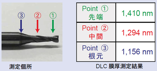 図10 実サンプルの各部位での膜厚測定事例