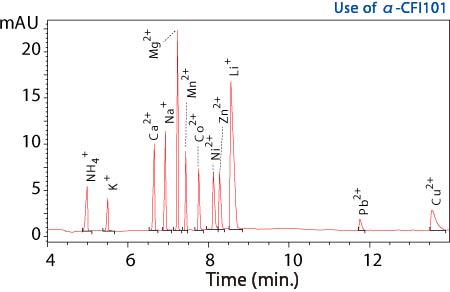 Cation analysis