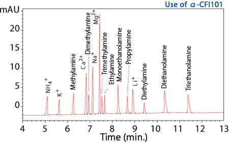 Cation and amine groups analysis