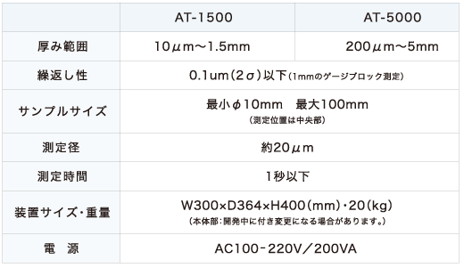 非接触光学厚み計の仕様