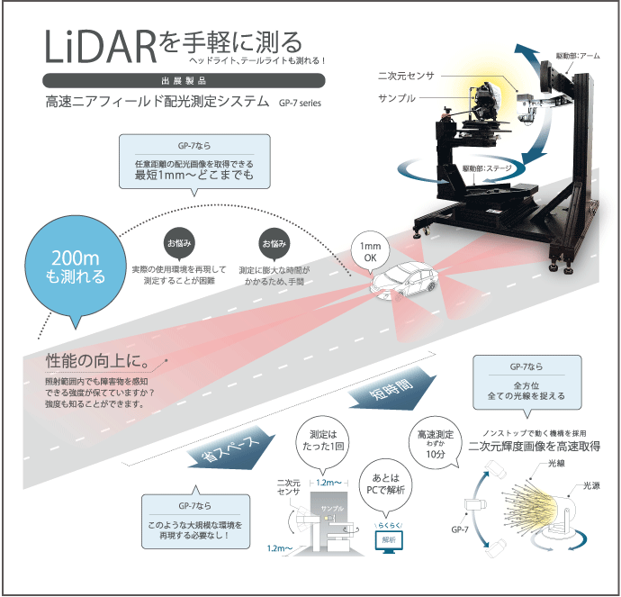 LiDARを手軽に測る　ヘッドライト・テールライトも測れる