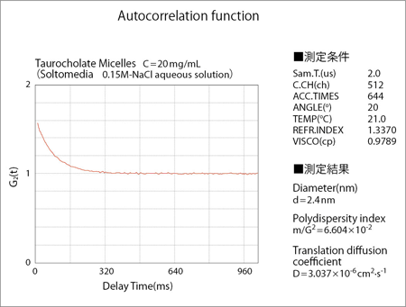 Autocorrelation function