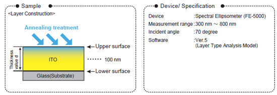 Sample, Device/Specification