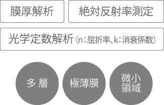 膜厚解析、絶対反射率測定、光学定数解析（n:屈折率、k:消衰係数）