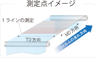 測定点イメージ