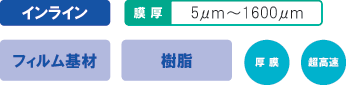 フィルム基材・樹脂