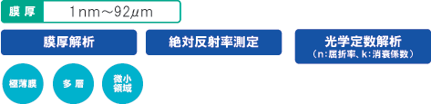 膜厚解析・絶対反射率測定・光学定数解析