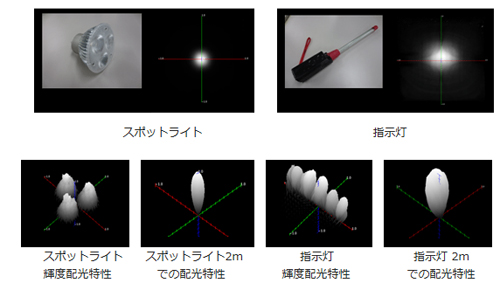 一般照明器具の測定（スポットライト・指示灯・スポットライト輝度配光特性スポットライト2mでの配光特性・指示灯輝度配光特性・指示灯2mでの配光特性