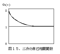 二次の自己相関関数