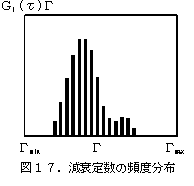 減衰定数の頻度分布