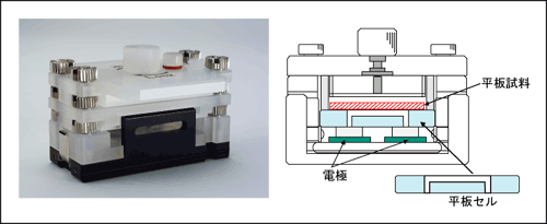 平板状試料の表面ゼータ電位測定用セルの概略図