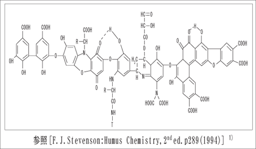 図１．フミン酸の概念図