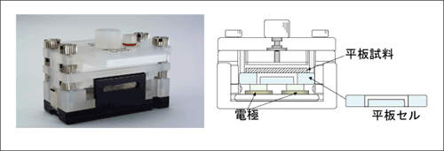図１．平板セルユニットとその側面図