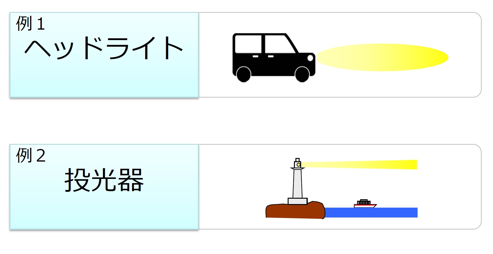 光度の用途　ヘッドライト　投光機　投光器