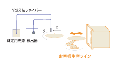 裝置構(gòu)成 単一ポイント