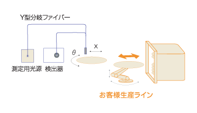 装置構成 単一ポイント