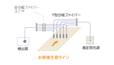 裝置構(gòu)成 多ポイント