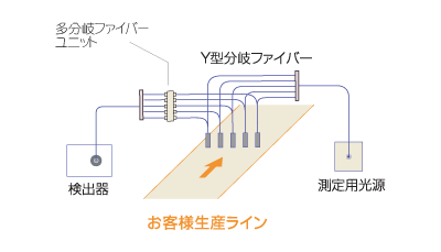 装置構成 多ポイント