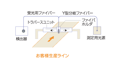 裝置構(gòu)成 トラバース