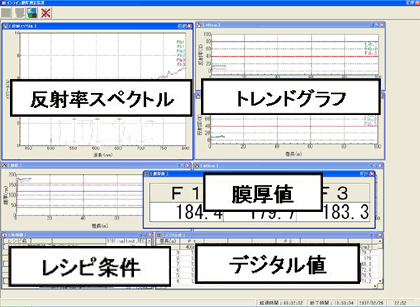 計測画面は、反射率スペクトル、膜厚・指定波長の反射率デジタル値及びトレンドグラフ等で構成される。