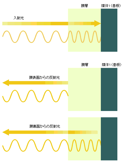 ピークバレー法（PV法）の原理