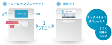 タッチパネルで操作がかんたん。すぐに結果がわかる。