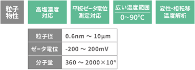 「粒子物性」 高塩濃度対応、平板ゼータ電位測定対応、広い温度範囲、変性・相転移温度解析