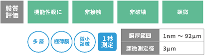 「膜厚」 機能性膜に、非接触、非破壊、顕微　多層、極薄膜、微小領域　「1秒測定」