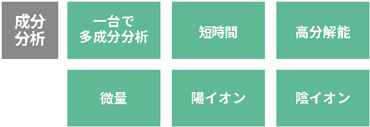 「材料評価」 微量、短時間、高分解能、一台で多成分分析、陽イオン、陰イオン