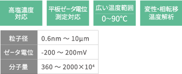 粒子径＋ゼータ電位で分散・凝集状態がわかる