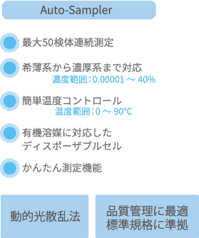 動的光散乱法、品質管理に最適、標準規格に準拠