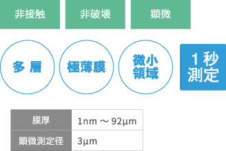 エリプソメータに匹敵の高性能